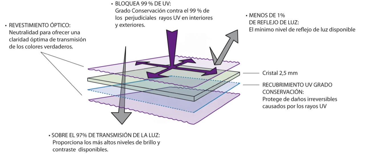 Catacterísticas técnicas Catacterísticas técnicas